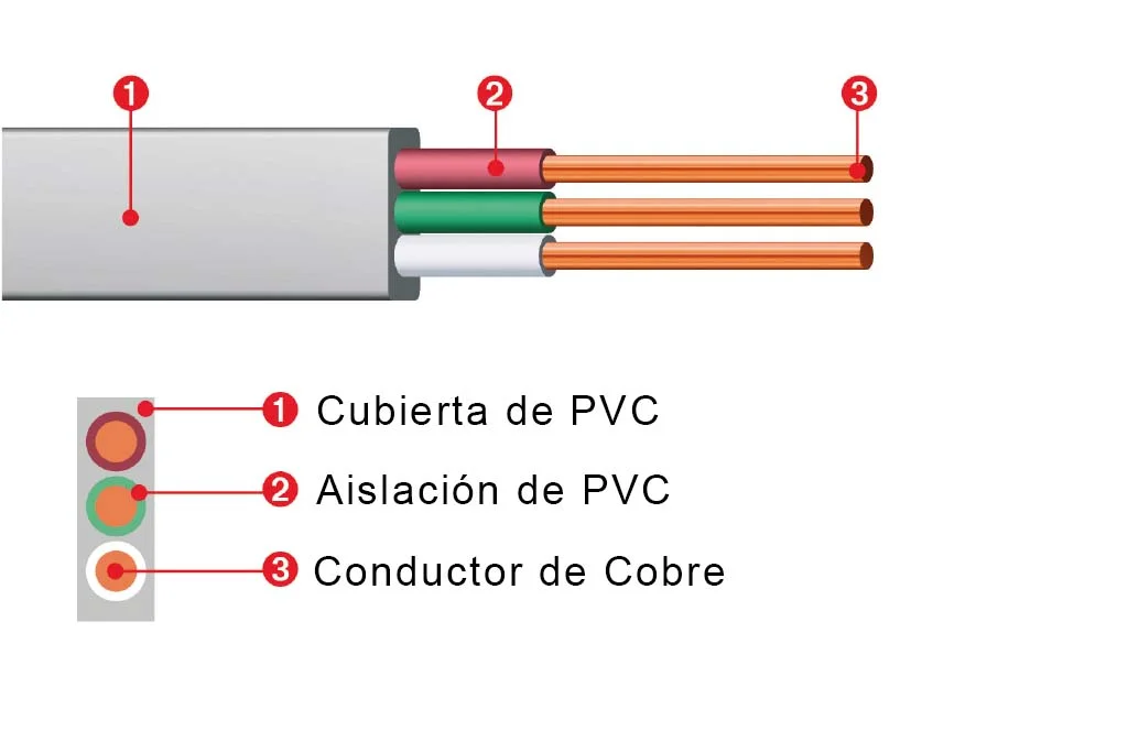 alambre nyfy (caleco) 3 x 2,5mm gris x mt - Imagen 2