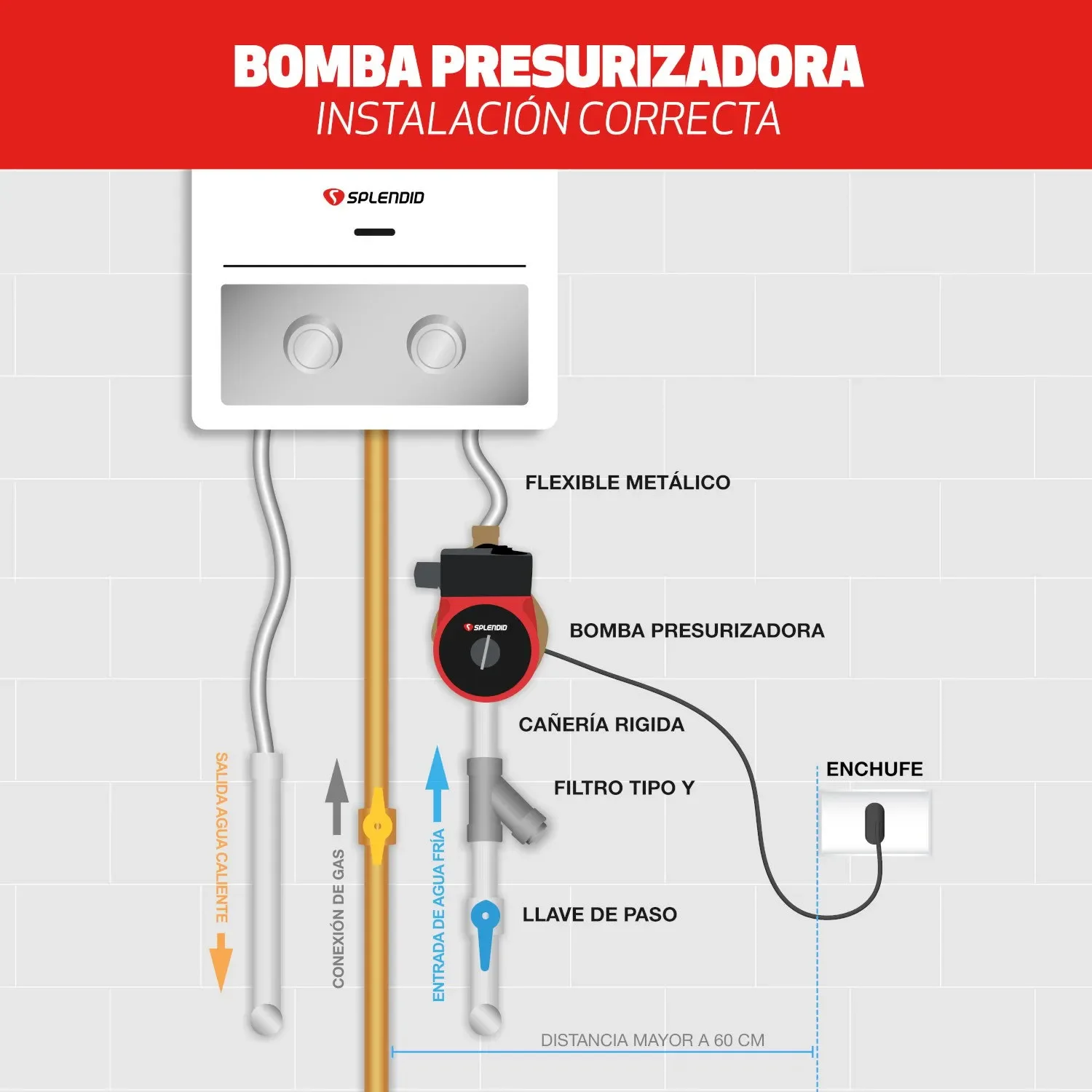bomba presurizadora 120w 680106120 splendid - Imagen 3