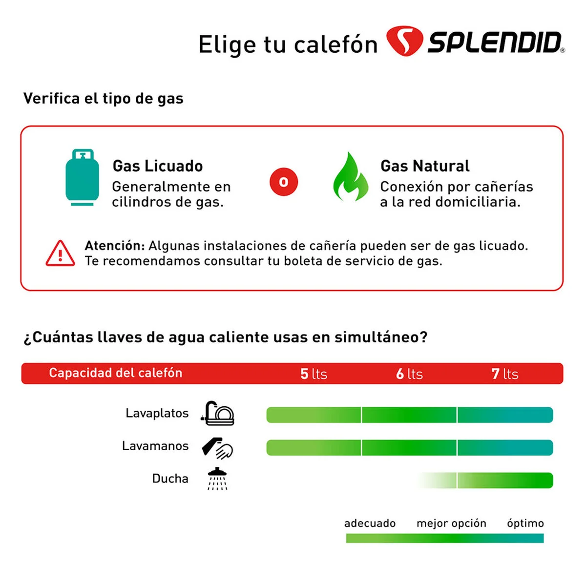 calefon splendid 7 lts master g/licuado(600074520) - Imagen 4