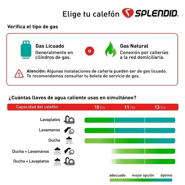 calefon splendid 10 lts master g/licuado(600052683 - Imagen 7