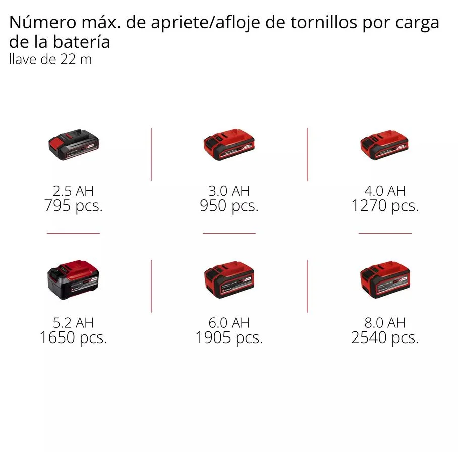 llave de impacto inal 4510080 - Imagen 9