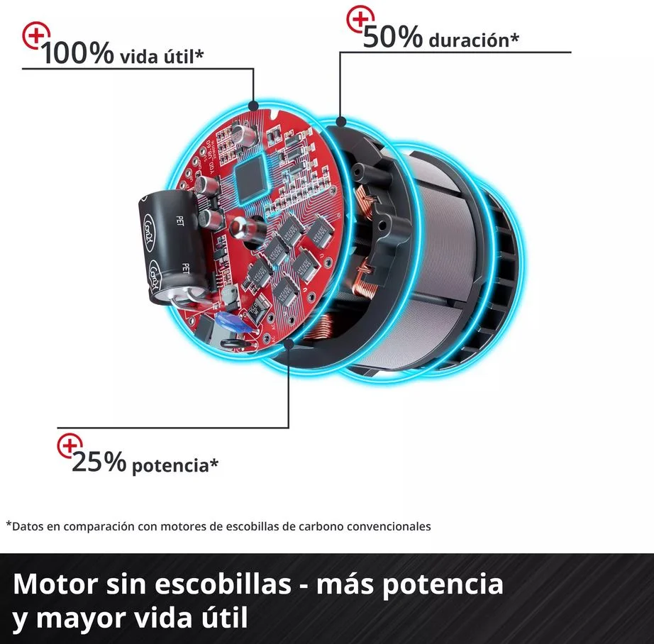 taladro percutor inal 2 bat 2,0 ah, cargad 4513940 - Imagen 2