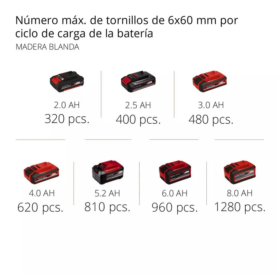 taladro percutor inal 2 bat 2,0 ah, cargad 4513940 - Imagen 8
