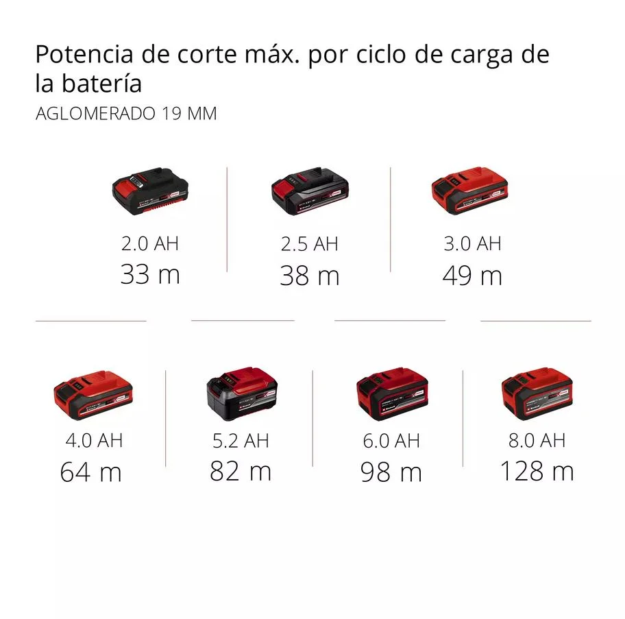 sierra circular inalambrica te-cs 4331207 - Imagen 2